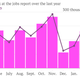 Image for article titled This jobs report might be worse than we realize